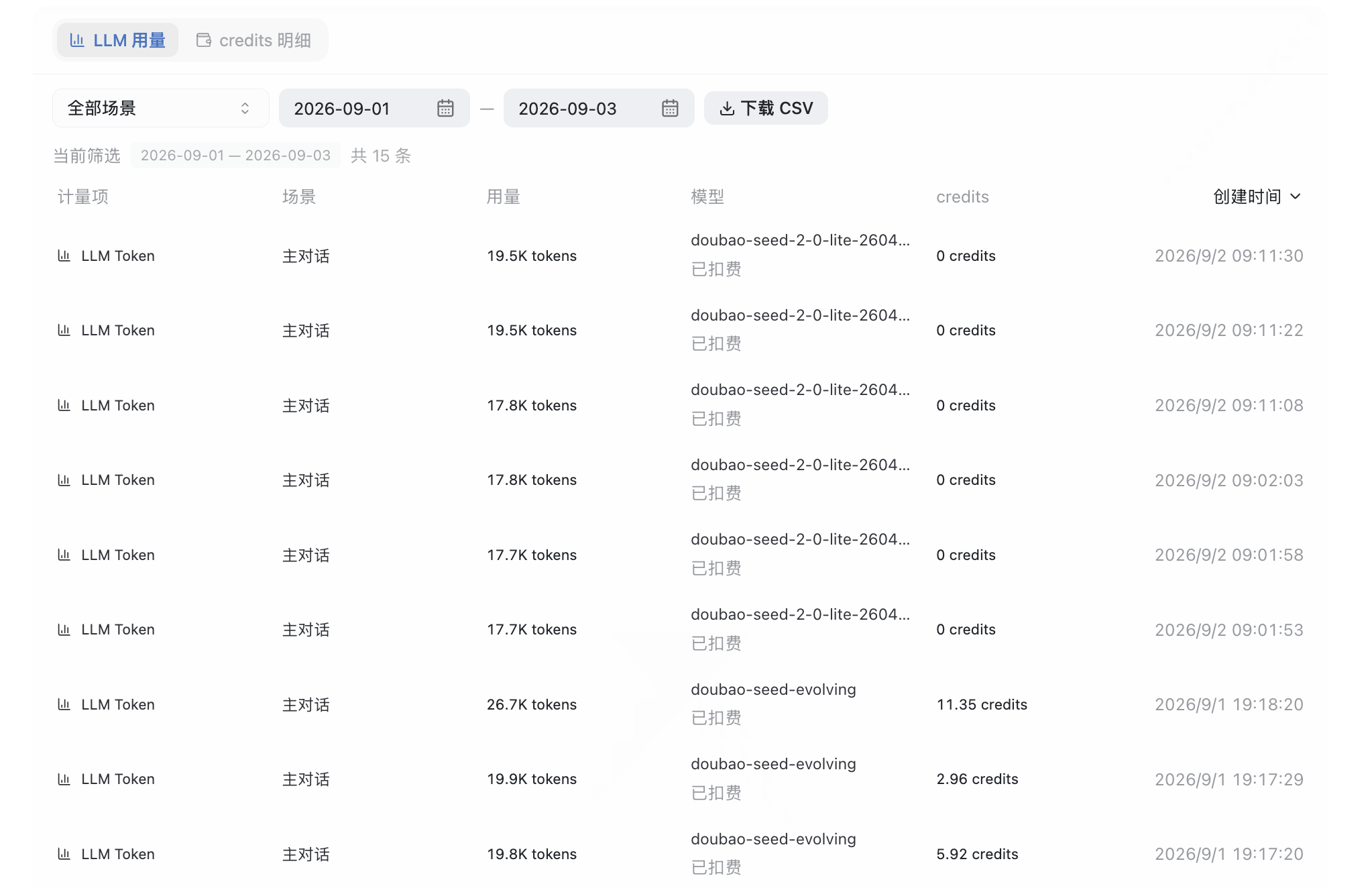 LLM 用量明细:查看模型调用的 tokens、场景和 credits 消耗。